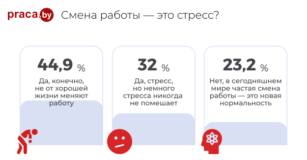 67c6ab48aa290 Смена работы — это стресс 